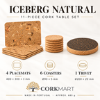 CorkMart branded Iceberg Natural 11-piece infographic: four 400 × 300 × 3 mm placemats, six Ø90 × 5 mm coasters, one Ø200 × 20 mm trivet, approx 680 g.