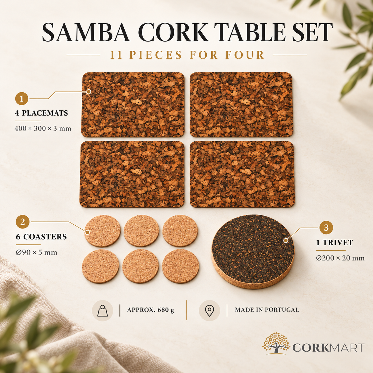 CorkMart infographic for Samba 11-piece set: four 400 × 300 × 3 mm cork placemats, six Ø90 × 5 mm coasters, one Ø200 × 20 mm trivet. Approximately 680 g.